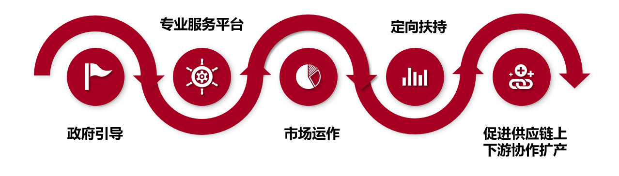 供应链协作基金管理人2 供应链协作基金管理人2